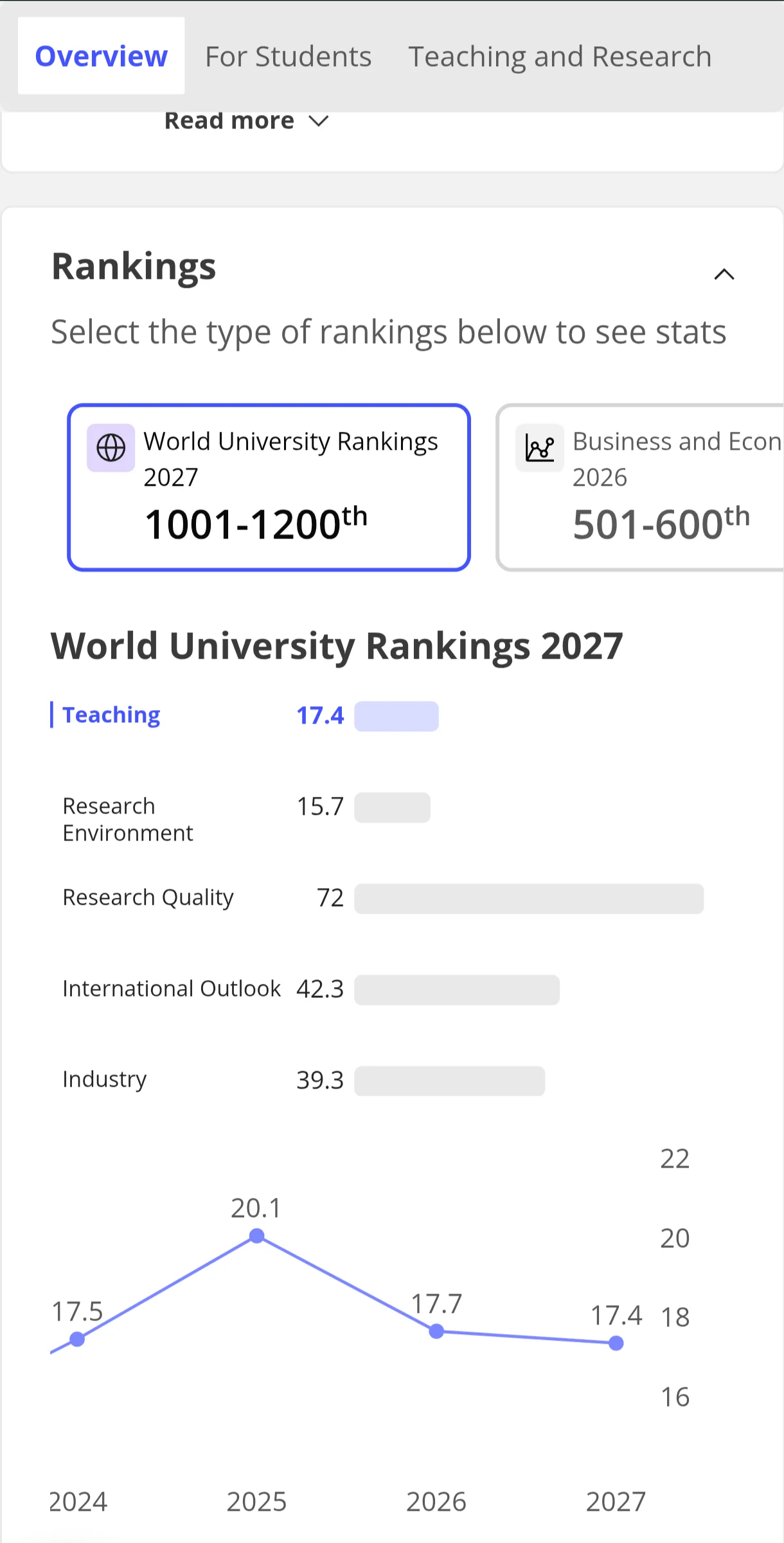 THE World University Rankings 2027-এ ১০০১–১২০০-এ ঢাবি ও বুয়েট